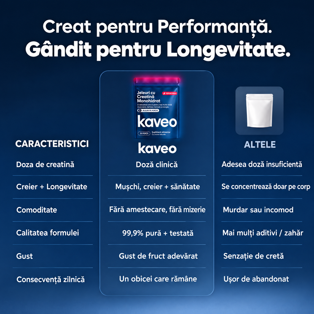 Kaveo comparație
